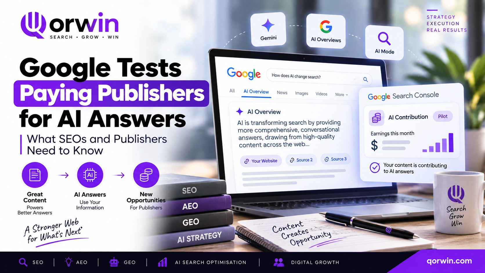 Google tests paying publishers for AI answers - Qorwin analysis