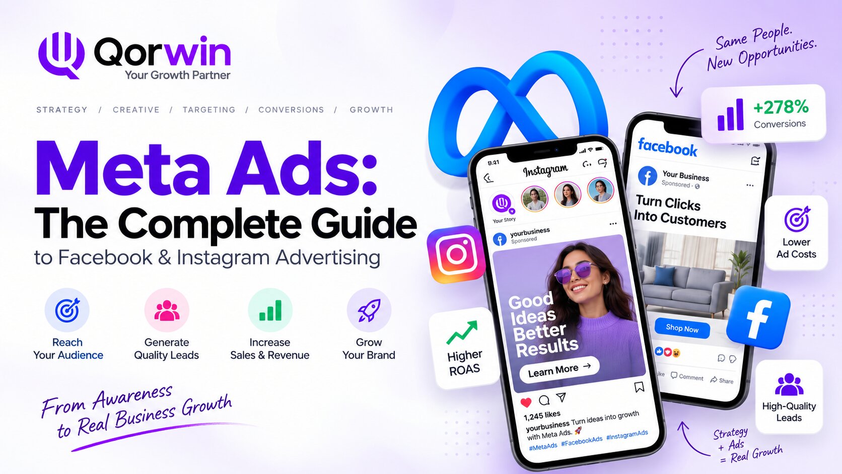 Meta Ads complete guide for Facebook and Instagram advertising